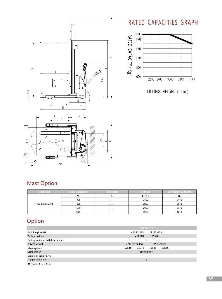 EP ES15-33DM Montacargas manual