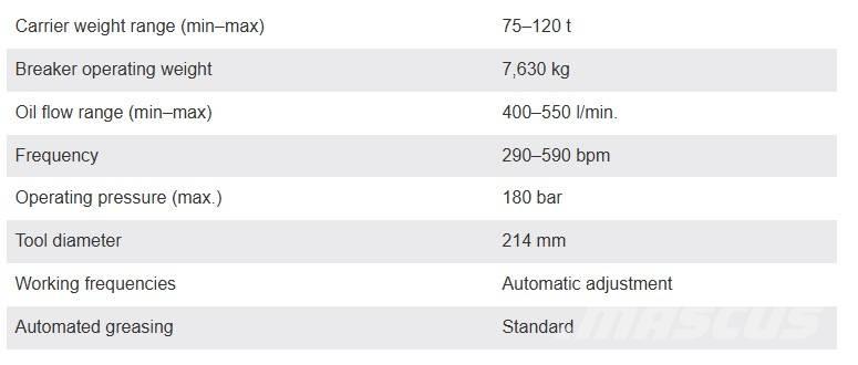 Montabert BRV7000 Martillos hidráulicos