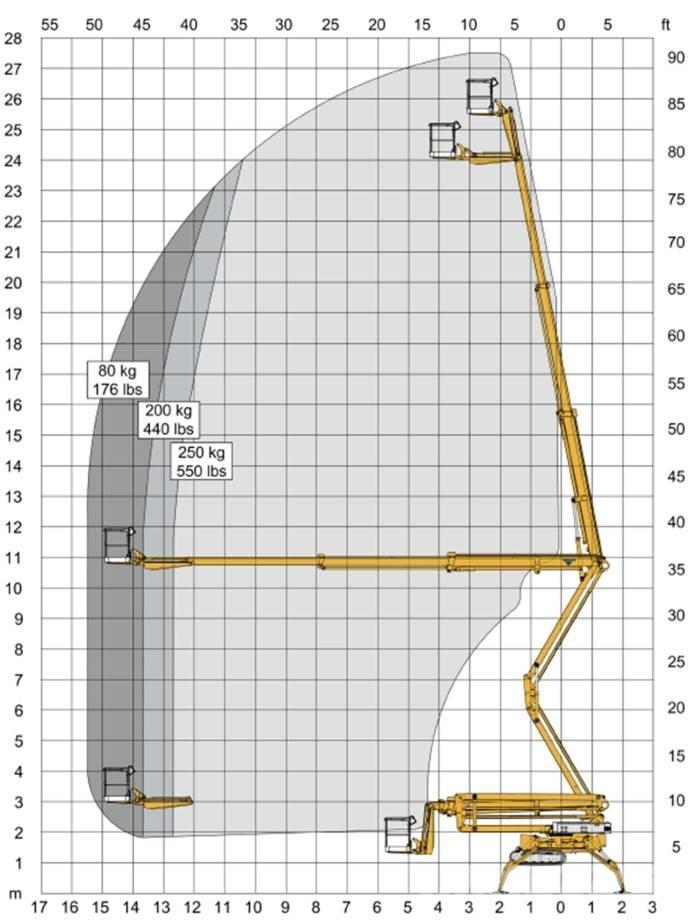 Ommelift 2750 RXBD Plataforma elevadora autopropulsada
