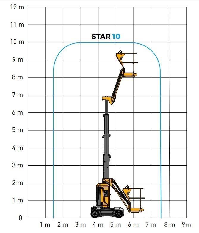 Haulotte Star 10 Plataformas con brazo de elevación manual