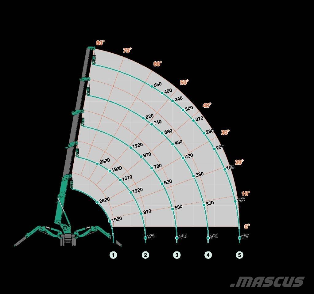 Maeda MC285-3 Minigrúas
