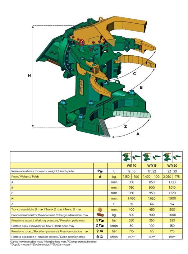 Trevibenne WR10 Taladoras apiladoras