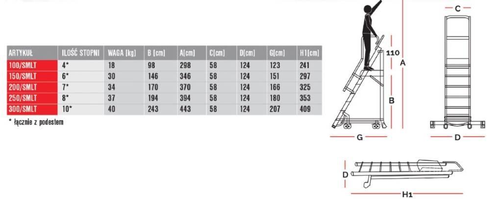 Faraone 150/SMLT Warehouse platforms