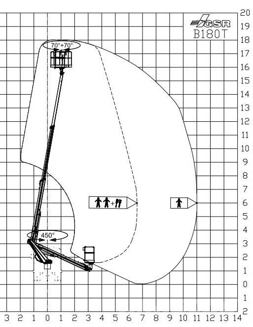 GSR B 180T Plataformas sobre camión