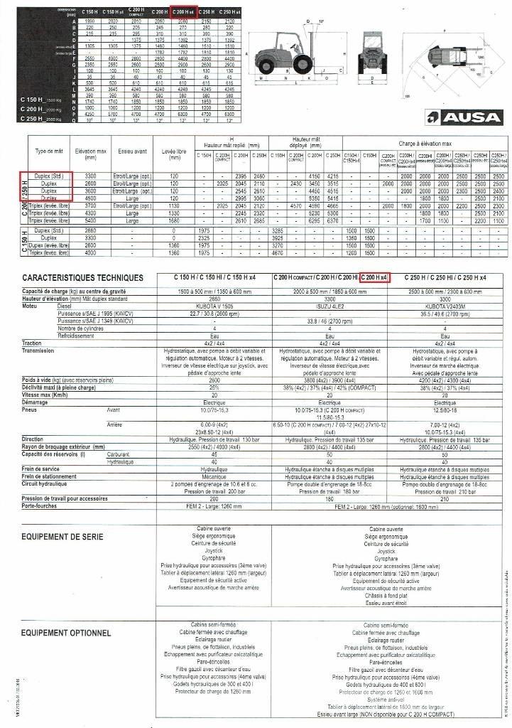 Ausa C 200 H X4 Montacargas todo terreno