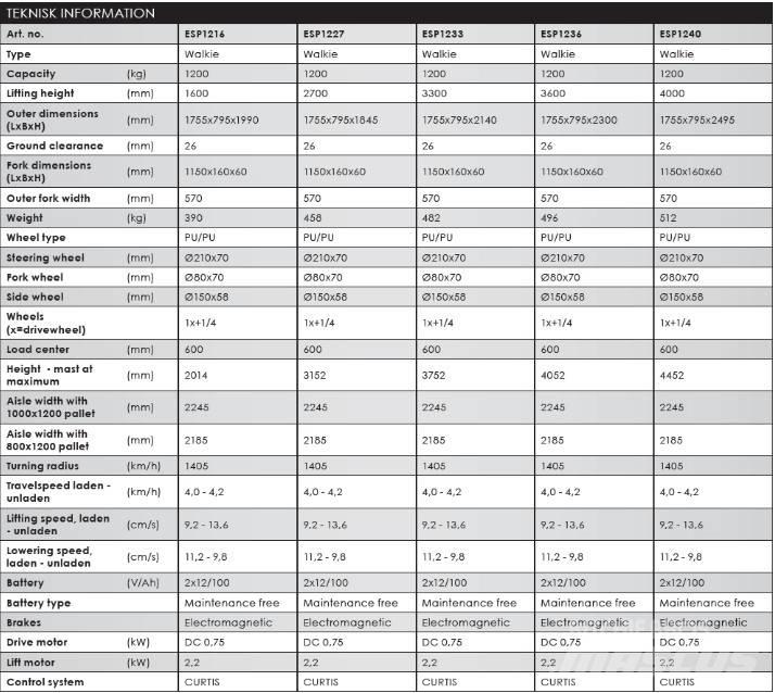 Silverstone ESP1236 Montacargas manual