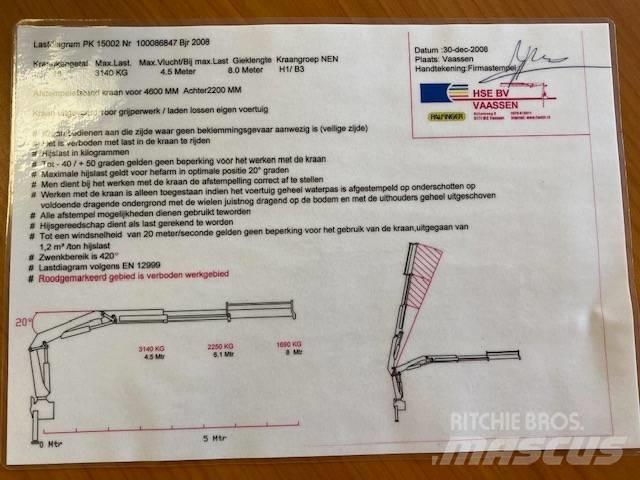 Palfinger PK 15500 Grúas cargadoras