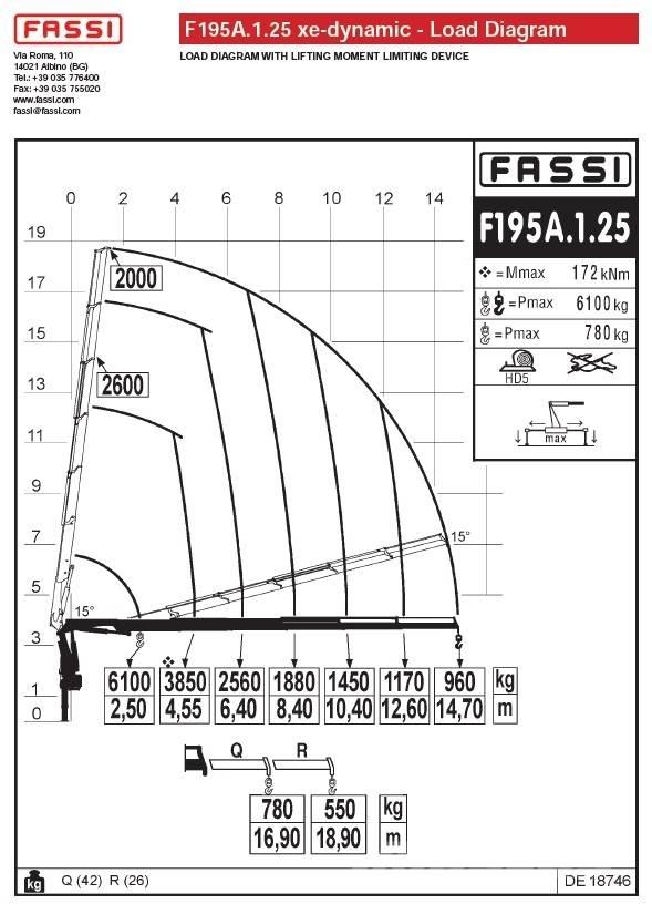 Fassi F195A.1.25 Grúas cargadoras
