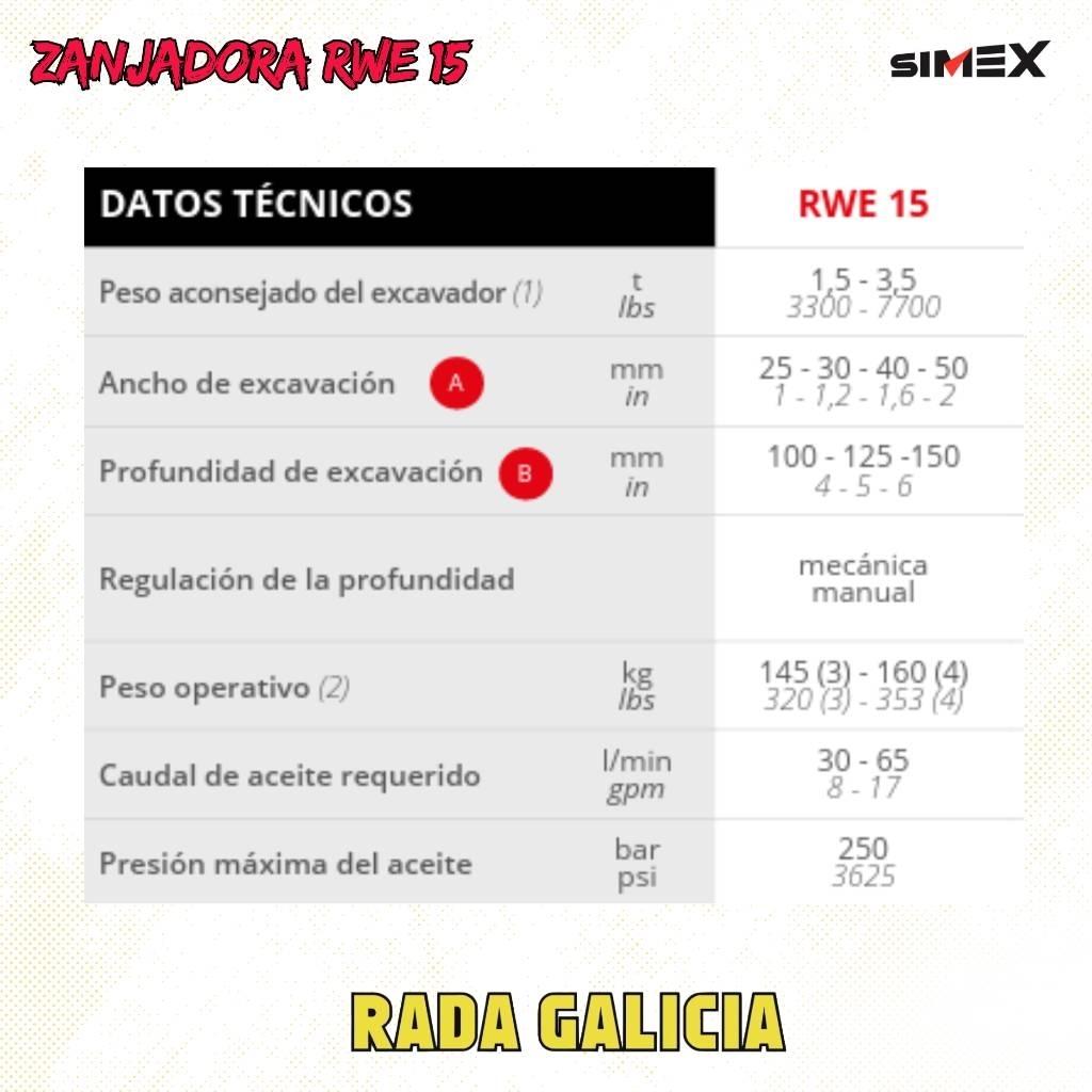 Simex RWE15 Cortadoras