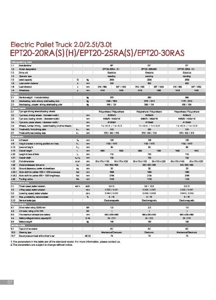 EP EPT 20-20 RAS Montacargas con plataformas de baja elevación