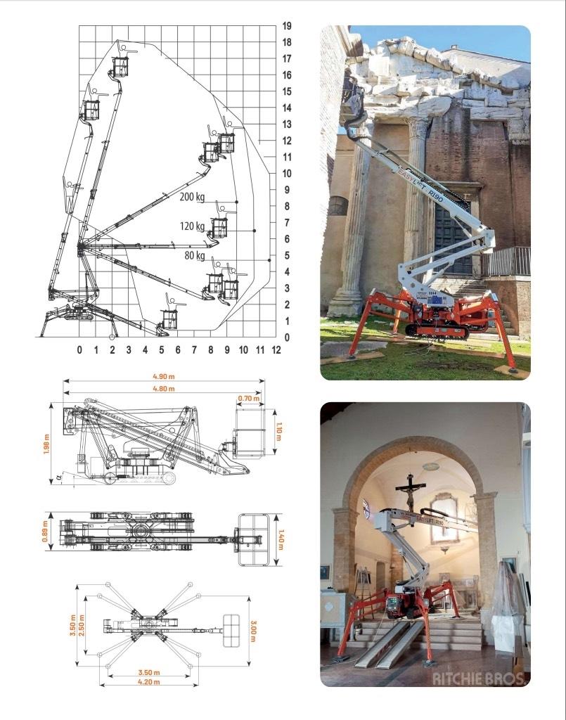 EasyLift R190 Plataformas con brazo de elevación manual