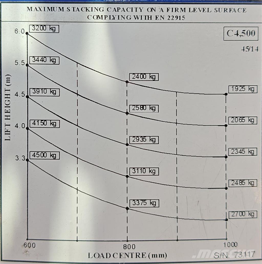 Combilift C4500E Montacargas de 4 vías
