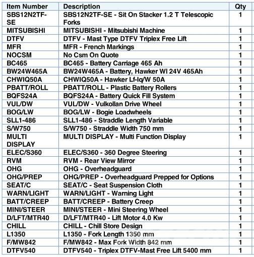 Mitsubishi SBS12N2TF Apiladoras eléctricos