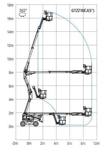 Sinoboom AB16EJ Plataformas con brazo de elevación manual