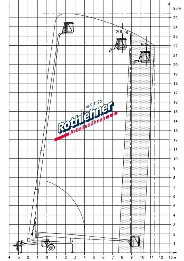 Denka-Lift DK 25 Plataformas remolcables