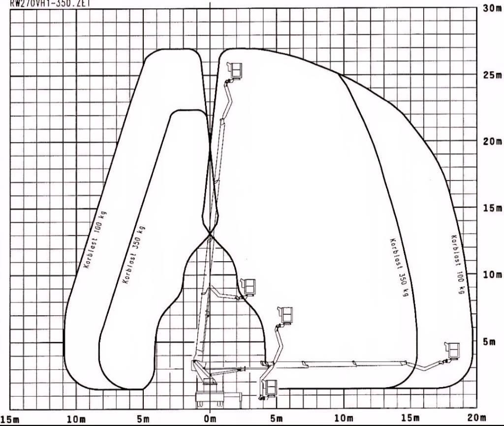 Wumag WT 270 Plataformas sobre camión