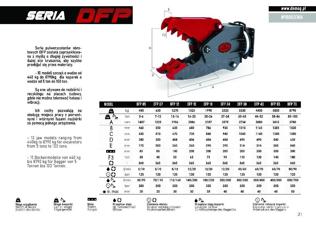  DEMOQ DFP18 Trituradoras