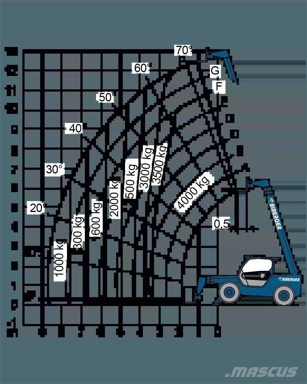 Merlo P 40.13 Otras plataformas elevadoras