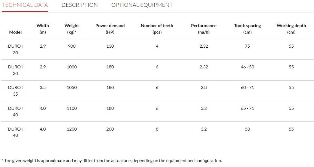 Agro-Masz Duro I Chisel