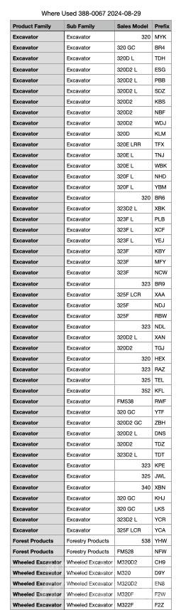 CAT 320 Conectores rápidos