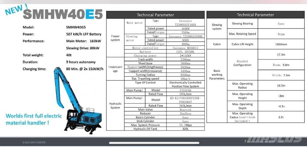 Sany SMHW40E5 Motores y engranajes