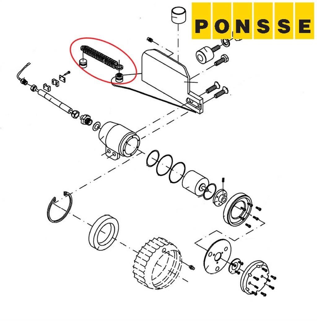 Ponsse 0055202 Cabezales cortadores