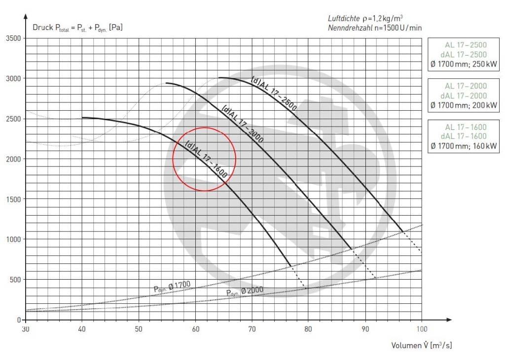  Korfmann AL 17-1600 Otra maquinaria subterránea