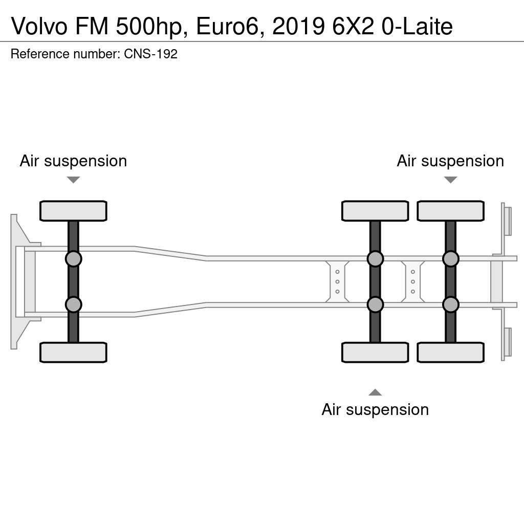 Volvo FM Camiones desmontables