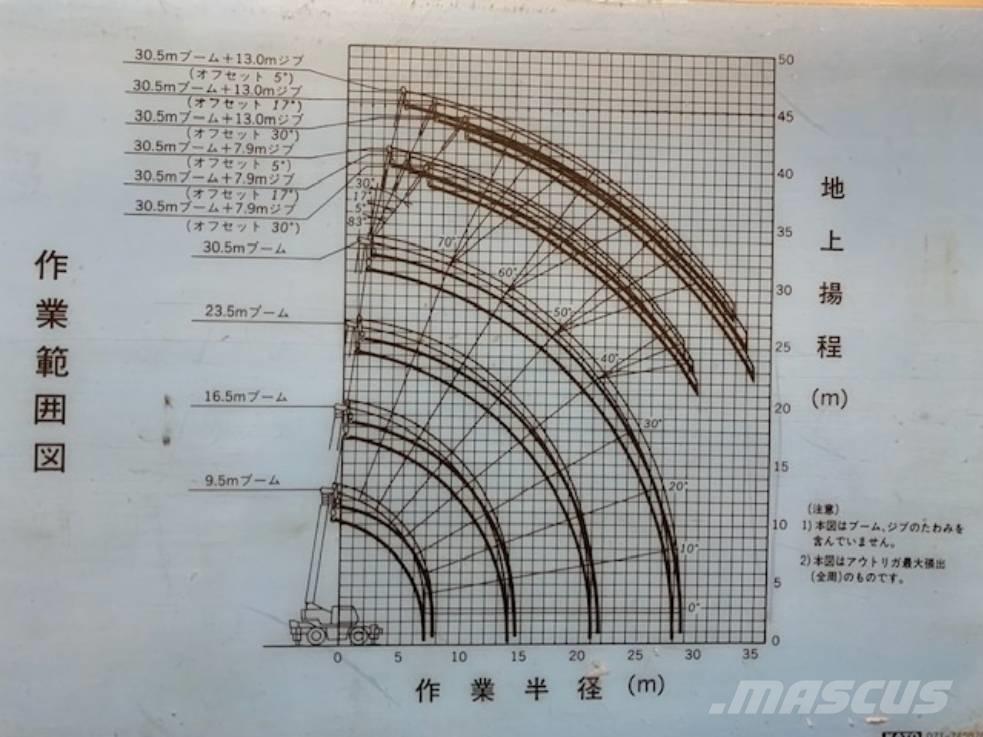 Kato KR 30 H Grúas todo terreno