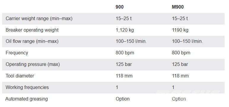 Montabert M900 Martillos hidráulicos