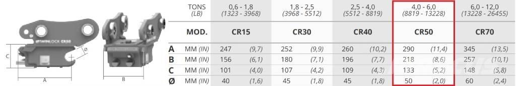 Cangini Benne CR50 Cucharones