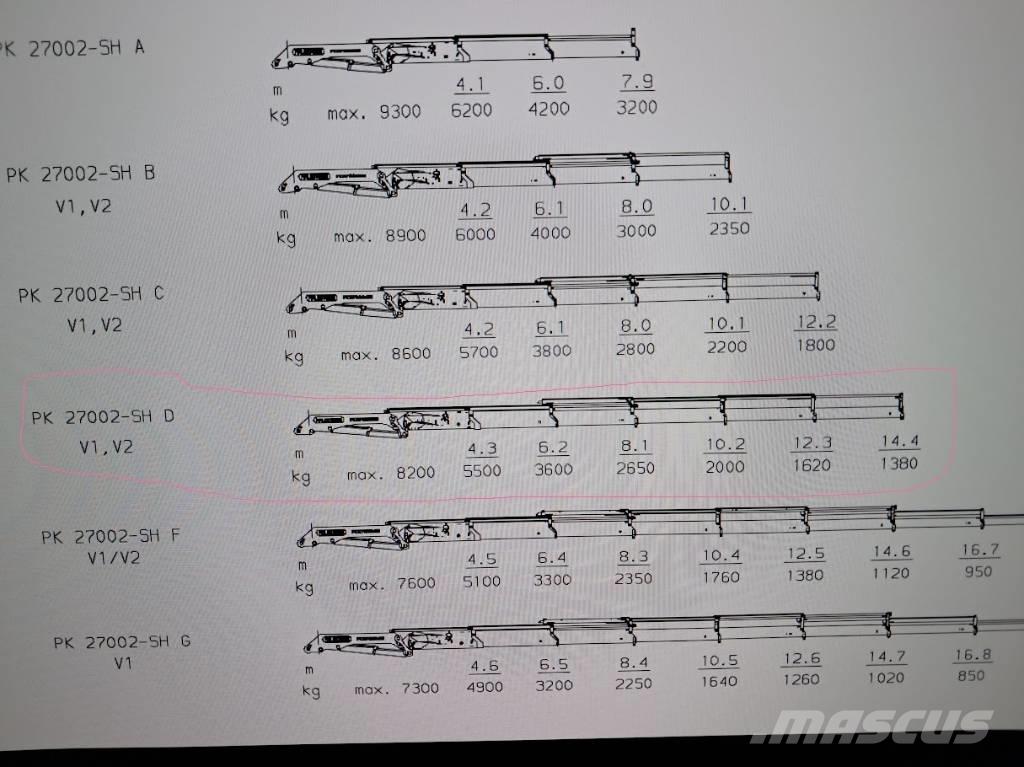 Scania R420 Camiones grúa