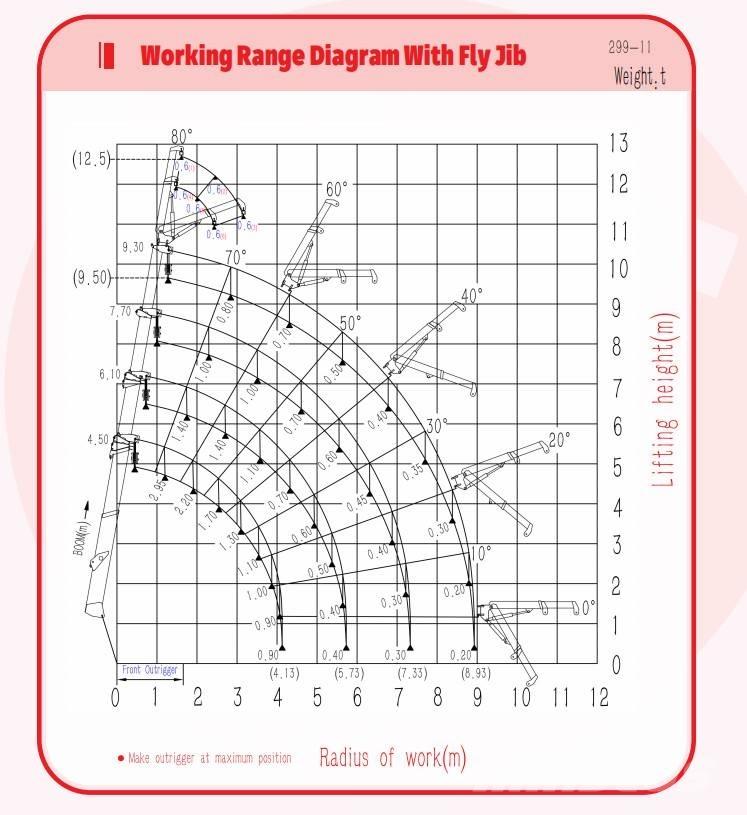 SPT 299-E Minigrúas