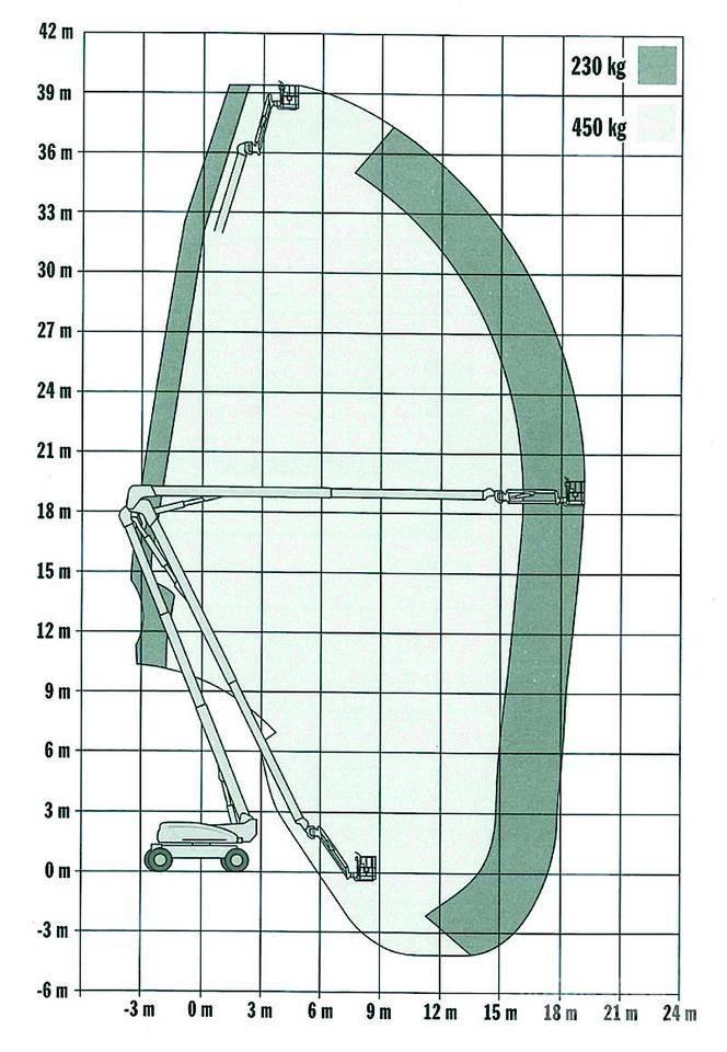 JLG 1250AJP Plataformas con brazo de elevación manual