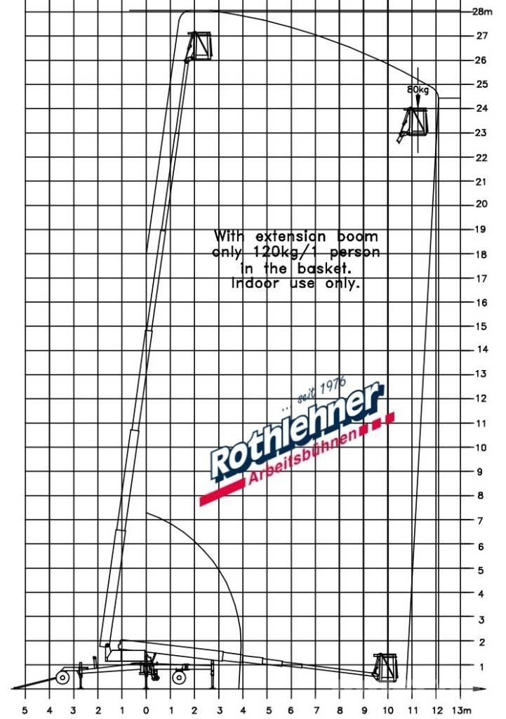 Denka-Lift DL 28N Plataformas con brazo de elevación telescópico