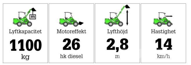 Avant 635 Cargadoras multifunción