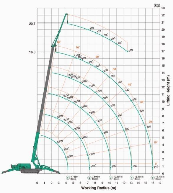 Maeda MC405CRME Minigrúas