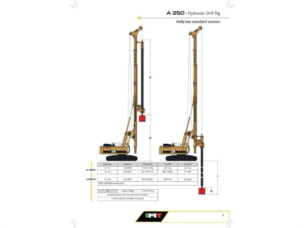 IMT A216 Perforadora de superficie