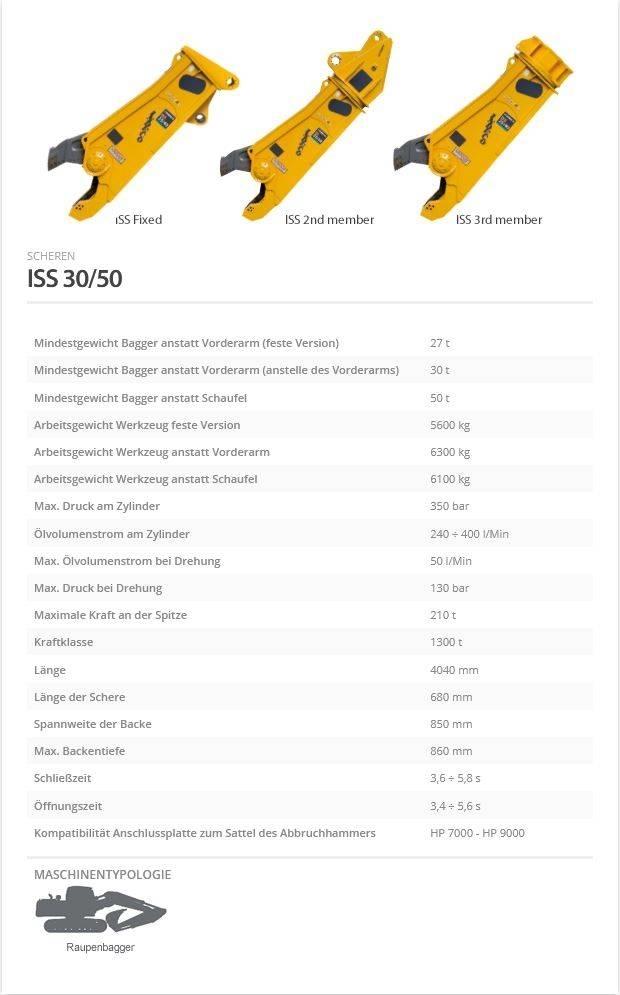 Indeco ISS 30/50 Cortadoras