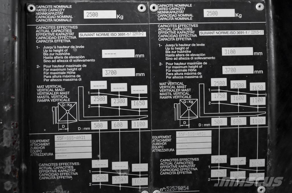Manitou MC 25-4 Camiones diesel