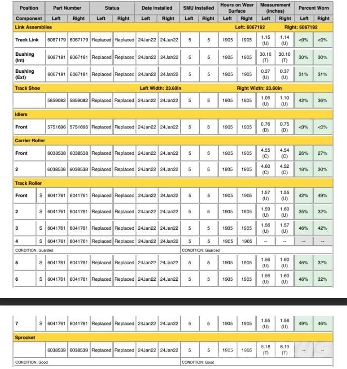 CAT 320 GC Excavadoras sobre orugas