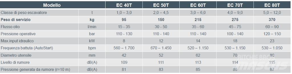 Epiroc EC 60T Excavadoras de demolición