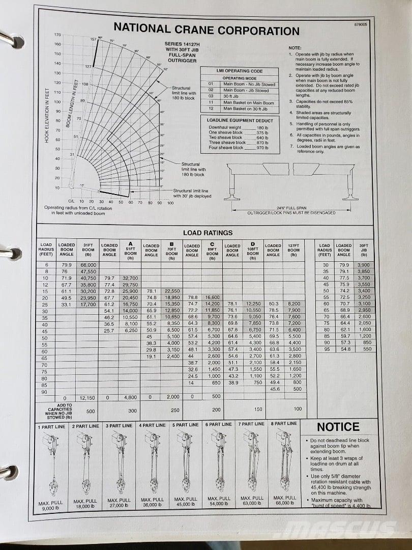 National 1400H Camiones grúa