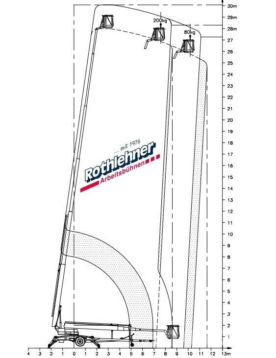 Denka-Lift DL 30 Plataformas remolcables