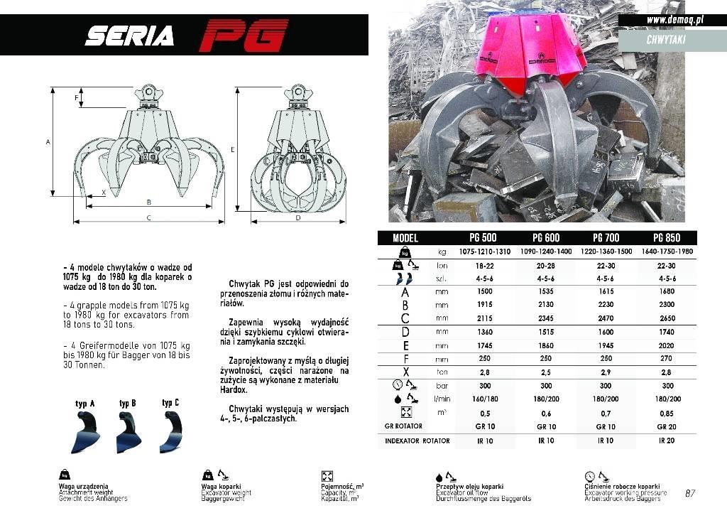  DEMOQ PG500 Pinzas