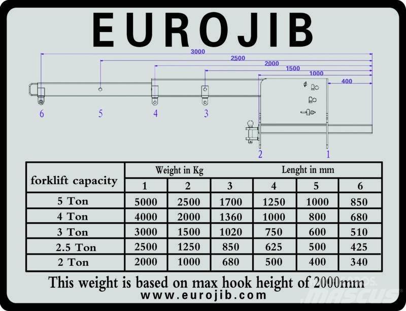 Euro JIB hijsbok Otros componentes