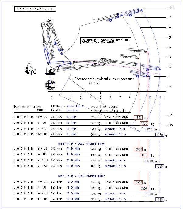 Logmer 18-10 US Grúas cosechadoras