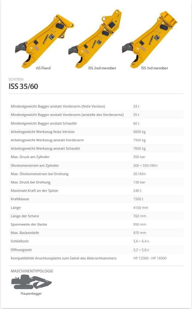 Indeco ISS 35/60 Cortadoras
