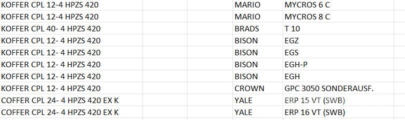 Hoppecke 4HPZS420 baterías