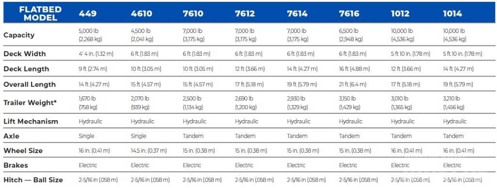 Triple L 1014 Otros remolques